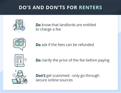 Turbotenant application fee  Texas Renters’ Rights and Landlord Responsibilities