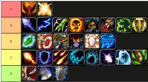 Turtle wow dps tier list  1 2