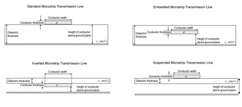 Txline 2003 microstrip download  coupledmicrostrip = coupledMicrostripLine (Name=Value) sets Properties using one or more name-value arguments