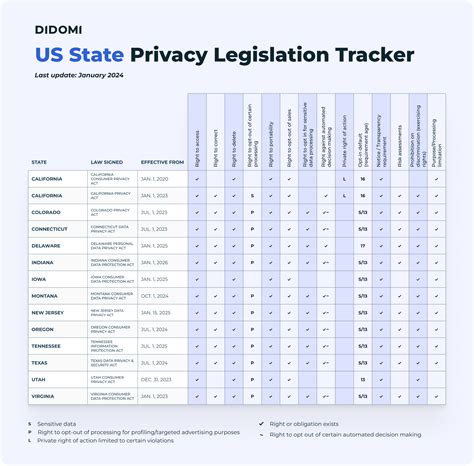 2024 US State Data Protection Laws – A Summary of Opt-Out …