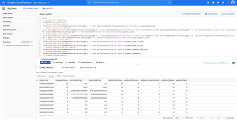 Ua dimensions and metrics explorer Explorer: The standard Analytics report