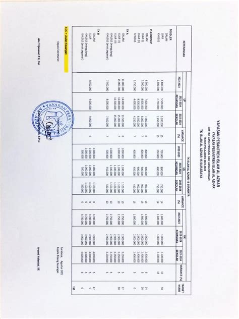 Uang pangkal sma gonzaga Nama Gonzaga diambil dari nama santo pelindung sekolah, Santo Aloysius