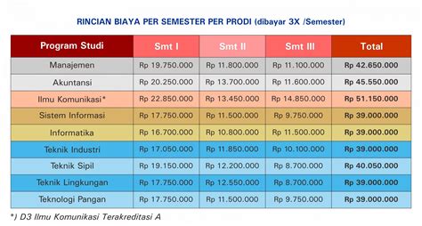 Uang sekolah del per bulan  Saaba RT/RW 001/009, Meruya Selatan, Kecamatan Kembangan, Kota Jakarta Barat, Daerah Khusus Ibukota Jakarta