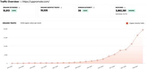 Ubersuggest traffic  Blog / Ubersuggest 8