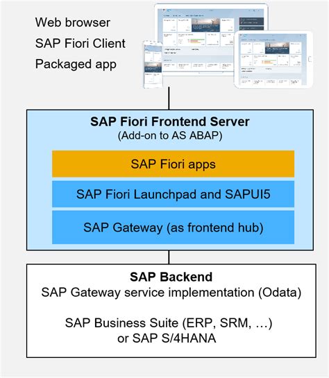 Uiapfi70  Click more to access the full version on SAP for Me (Login required)