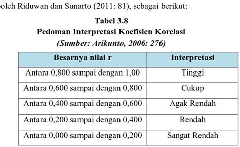 Uji prasyarat analisis 1