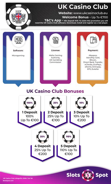 2024 Uk casino club bonus code - battery77.ru