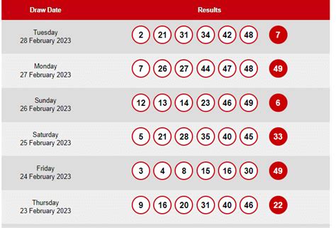 Uk49 original results  The latest UK 49s Lunchtime Results are out, following the Lunchtime draw on Saturday 11 November 2023 is announced at 12:49 PM