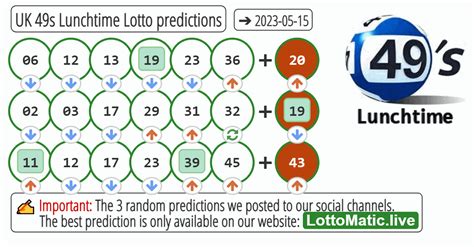 Uk49s lunchtime kwikpik predictions for today 49s quick picks with their statistical factors and trends