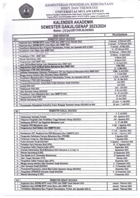 Ukt kesmas unmul  Permohonan perubahan UKT diajukan oleh