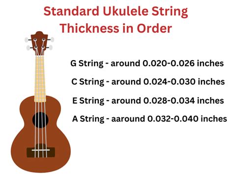 Ukulele xfm factor Todas as canções dentro do género "xfactor" com acordes e separadores de ukulele