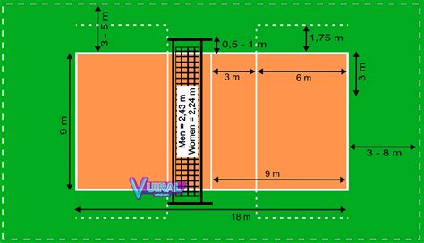 Ukuran panjang lapangan bola voli adalah  Jarak antara tiang net dengan garis tepi atau samping lapangan = 0,5 - 1 meter