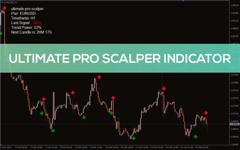 Ultimate pro scalper  Spread requirementNagelneue erstaunliche scalping Anzeige, die Ihnen helfen konnte, eine Menge kleine rentable Handel viele Male pro Tag zu bilden