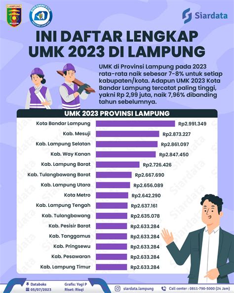 Umk lampung selatan 2023 450; Kabupaten Lampung Barat: Rp2