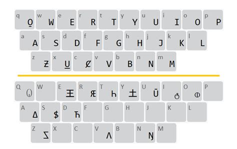 Unifon keyboard However, gsettings is only able to restore the value(s) for one single key at a time (plus, the value must be quoted) and