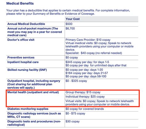 2024 UnitedHealthcare Medicare Advantage copay …