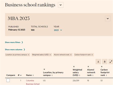 Unlv mba ranking  The application fee is $60 for U