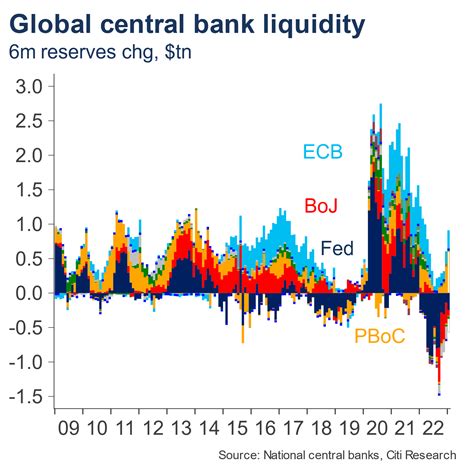 Unscramble liquidity  When the liquidity premium is high, the asset is said