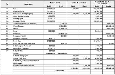 Untuk apa formulir daftar saldo piutang 000 dan omset penjualan bersih untuk tahun tersebut