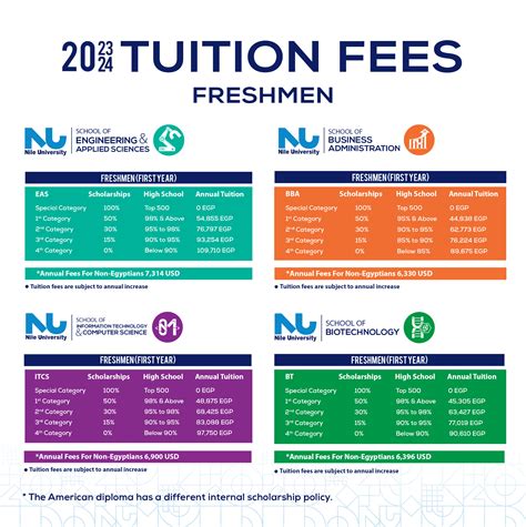 Up intarmed tuition fee Fixed-rate tuition plans are in place at both public and private institutions of higher learning