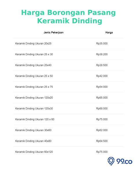 Upah pemasangan keramik  =54,87m x Rp 50