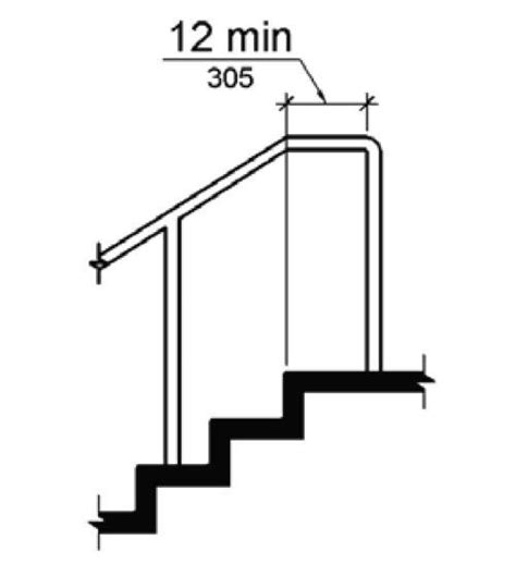 Upcode cbc 2019  The clear width of ramps shall be consistent with the requirements in Chapter 10 of this code, but in no case shall be less than 48 inches (1219 mm)