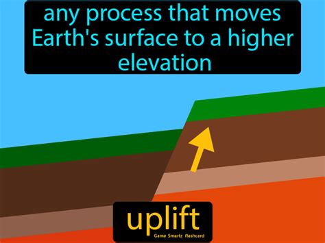 Uplift synonym Uplift’s mission is to create and sustain public schools of excellence that empower students to reach their highest potential in college and the global marketplace and that inspire in students a life-long love of learning, achievement, and service in order to positively change their world