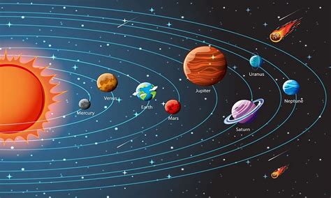 Urutan planet terbesar sampai terkecil  Hingga ukuran konten atau kombinasinya