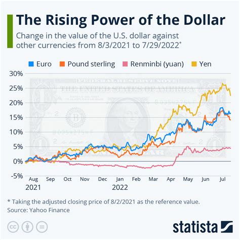 Usd to onr  Rs