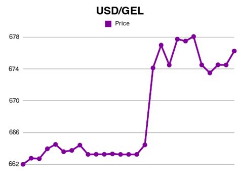 Usdtogel 33