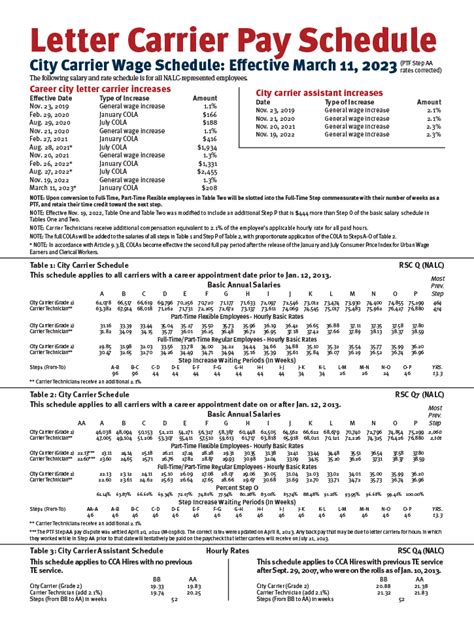 Usps.pacheckin.com <b>1202 ,42 rebmevoN gnippihS dna gnippohS yadiloH rof tfeL skeeW ruoF–keeW txeN sI yadnoM rebyC :SPSU </b>