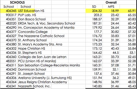 Ust speech pathology tuition fee  $4,559