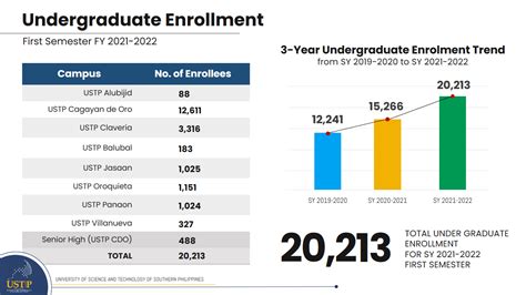 Ustp online enrollment By Jomerl I