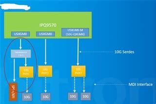 Usxgmii wikipedia  0: Disables USXGMII Auto-Negotiation and manually configures the operating speed with the USXGMII_SPEED register