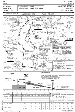 Uuww charts  The airport chart is typically printed on the reverse side of the first approach chart in the ser¡es