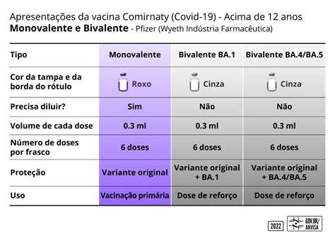 Vacina dechra é importada  Vacinar somente animais sadios