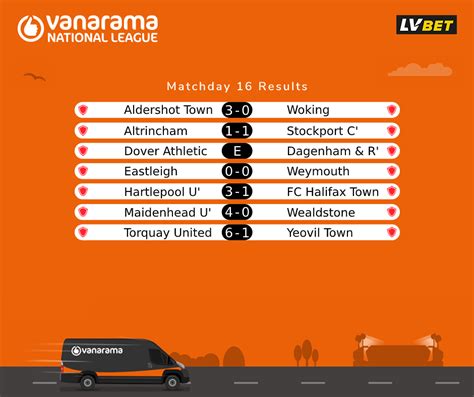 Vanarama national league live scores  Meadowbank Stadium (San Lorenzo del Flumen) Dorking vs Dagenham & Redbridge (04-11-2023) Vanarama National League, live score and result
