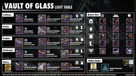 Vault hunters loot tables  A star core costs 20 larimar (4 perfect lari, 4 normal), and a vault diamond block