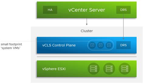 Vcls vm  Overview The vSphere Clustering Service (vCLS) is a new capability that is introduced in the vSphere 7 Update 1 release