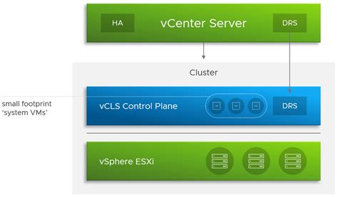 Vcls vm Also if you are still facing issues maybe you can power it off, delete it and then vCLS service will re-create it automatically