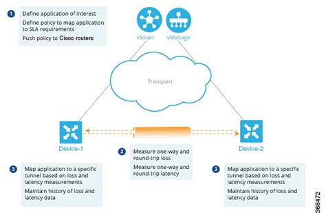 Vedge 2000 eol The vEdge 1000 router delivers highly secure site-to-site data connectivity to large enterprises