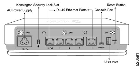 Vedge ordering guide Create a basic configuration: System settings VPN0 (Underlay network) Certificates Install the root CA certificate on the vEdge router Create a CSR and sign a certificate for the