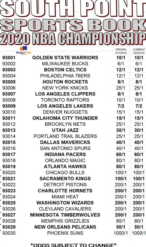 Vegas odds for nba championship 2024  NBA Teams Odds ; Boston Celtics +370: Denver Nuggets +420: Milwaukee Bucks +440: Phoenix Suns +740: Golden State Warriors +1200: Philadelphia 76ers