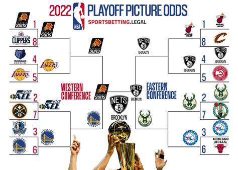 Vegas odds for nba championship 2024  The Boston Celtics are still at the top spot to win the 2024 title with +375 odds