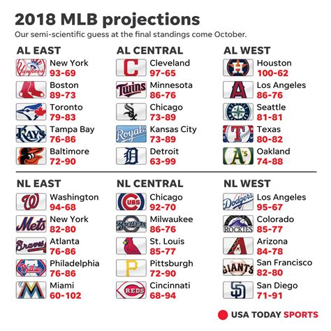 Vegasinsider mlb matchups The total is currently 44