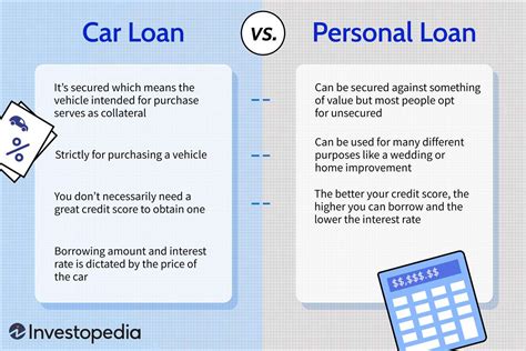 Vehicle finance vs personal loan  Currency Finance