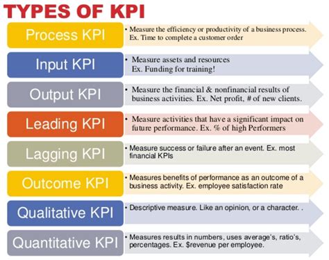 Vendor management kpi examples  Compliance