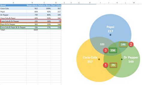 Venn diagram excel pivot  Like