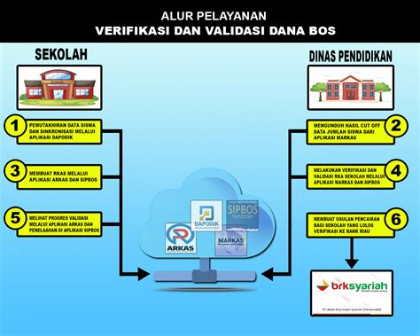 Verval bos Simpan Simpan Verval Jumlah Siswa BOS cutoff emis 15 Oktober 202