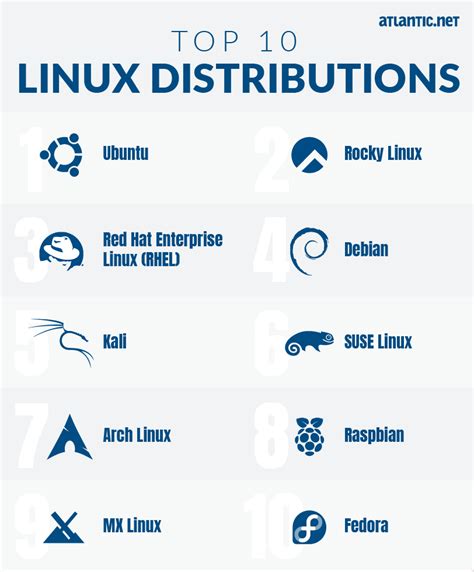 Vi is included with almost every linux distribution. 9
